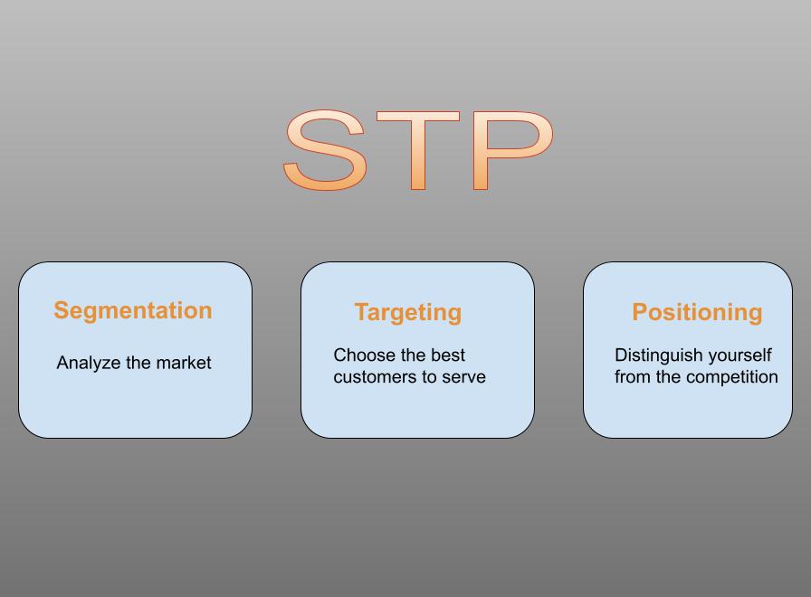 what-is-segmentation-targeting-and-positioning-in-marketing-blog